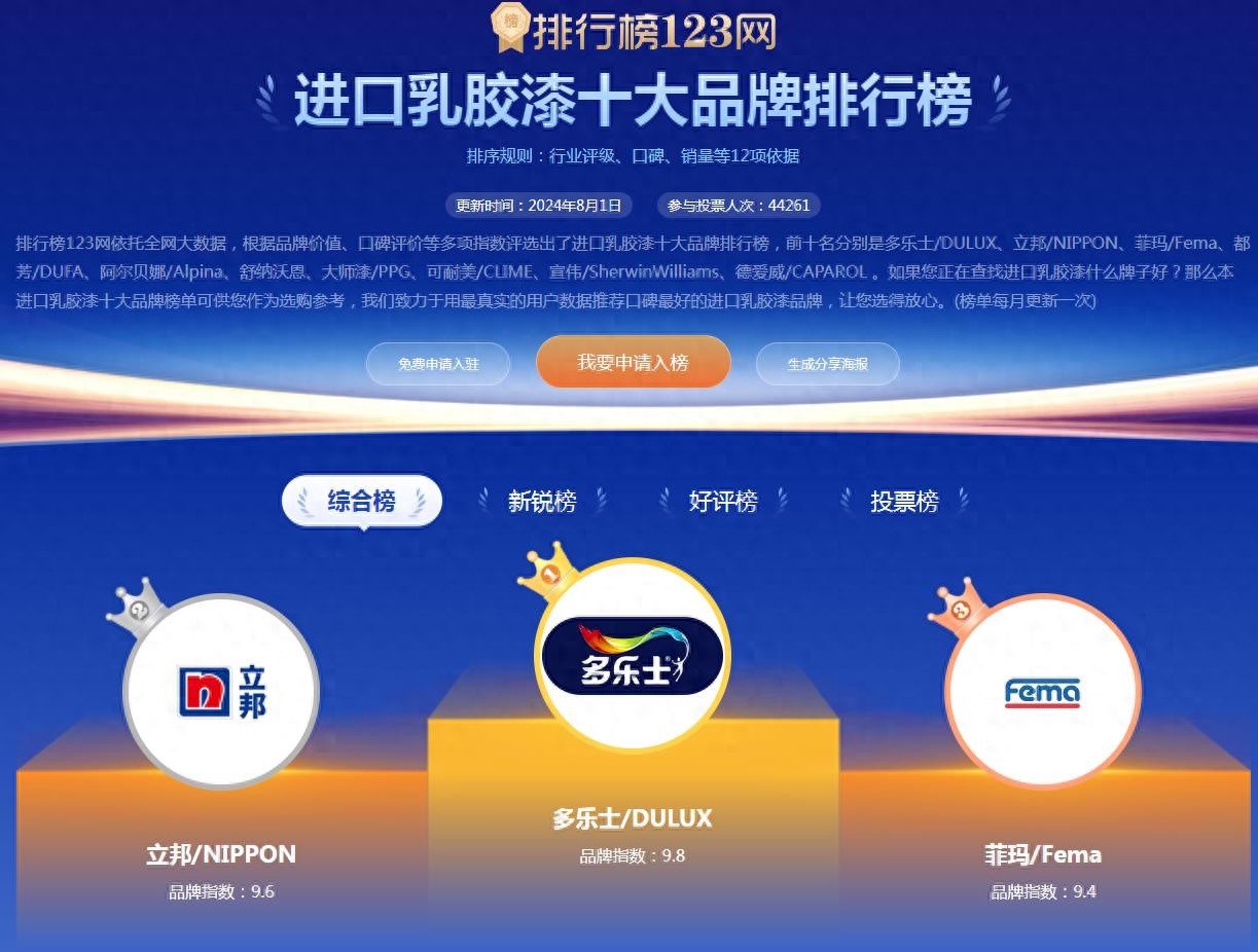 进口乳胶漆品牌推荐_清漆生产厂家_多乐士立邦菲玛