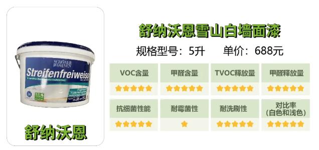 内墙涂料VOC甲醛含量_选购优质内墙涂料_室内墙面漆价格表