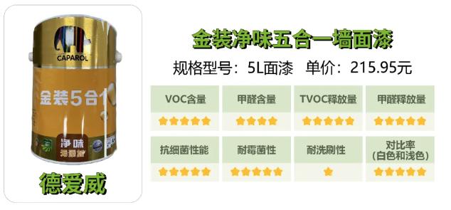内墙涂料VOC甲醛含量_室内墙面漆价格表_选购优质内墙涂料